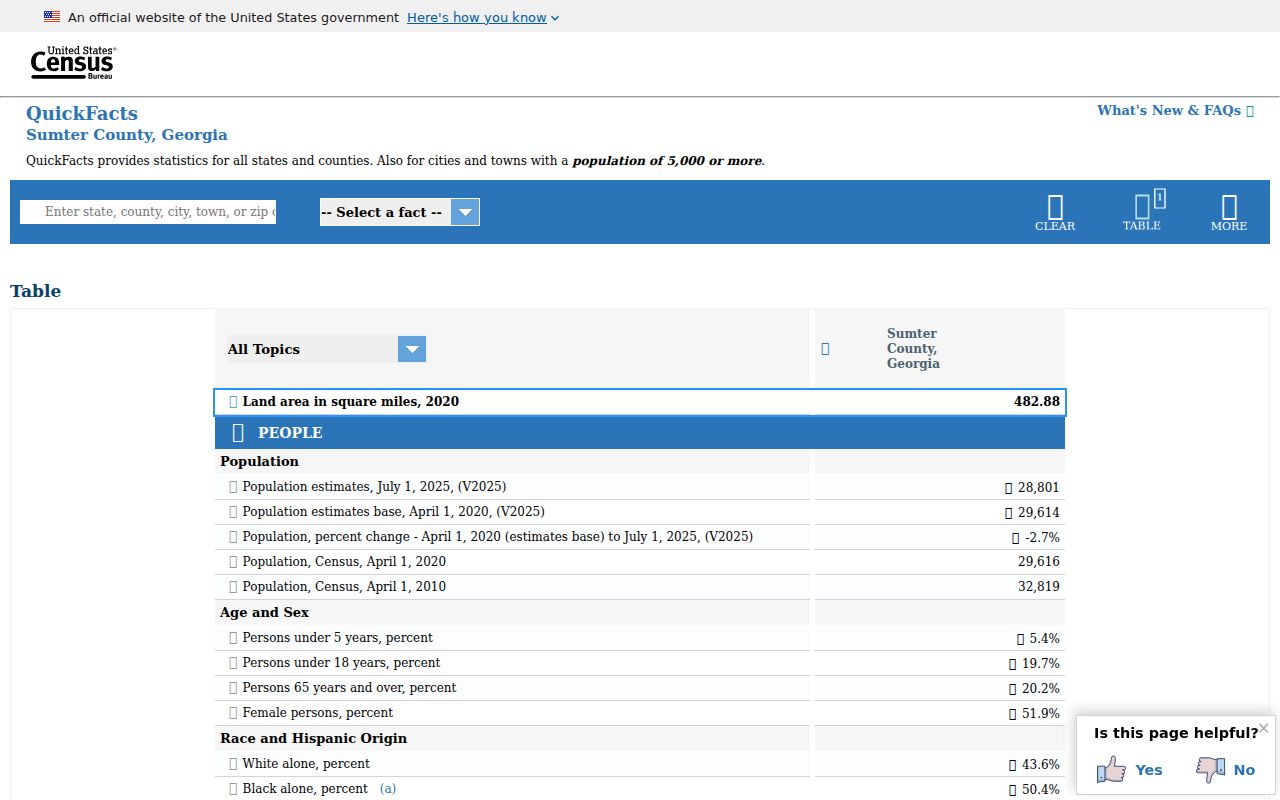 United States Census QuickFacts for Sumter County Georgia